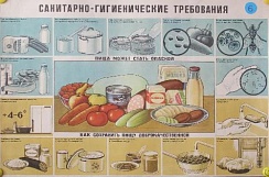 Комплект плакатов "Для общественного питания" ф. А-3